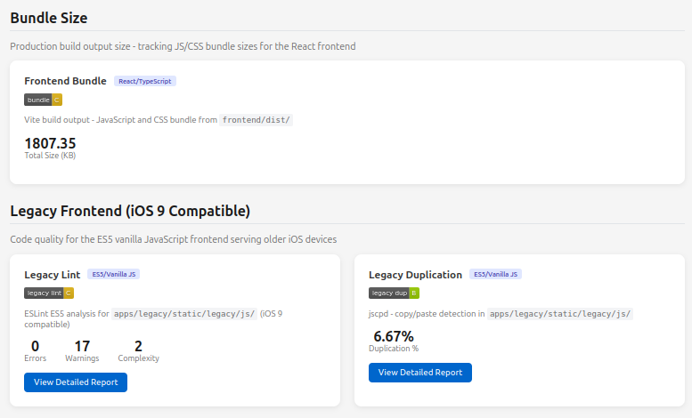 Dashboard showing bundle size and legacy frontend metrics