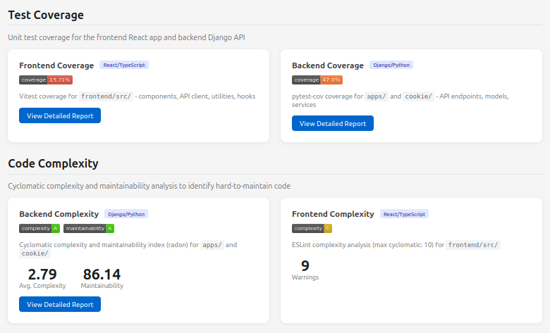 Dashboard showing test coverage and code complexity metrics