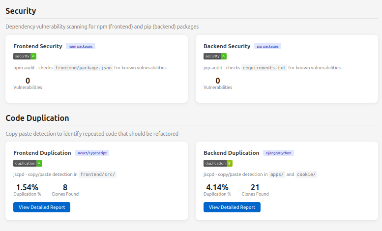 Dashboard showing security scanning and code duplication metrics