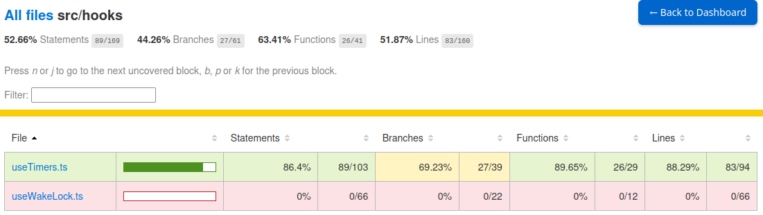 Coverage report for src/hooks showing useTimers.ts at 86.4% statement coverage and useWakeLock.ts at 0% coverage.